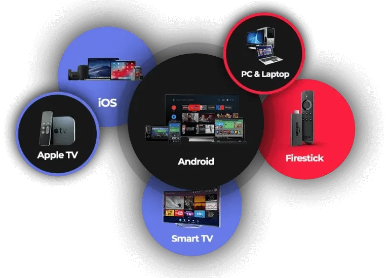 NET IPTV